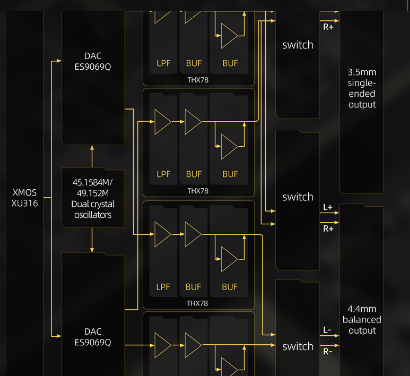 Description image for FiiO KA17 DAC and Headphone AMP. 650mW, Dual  ES9069Q + THX AAA 78 AMP